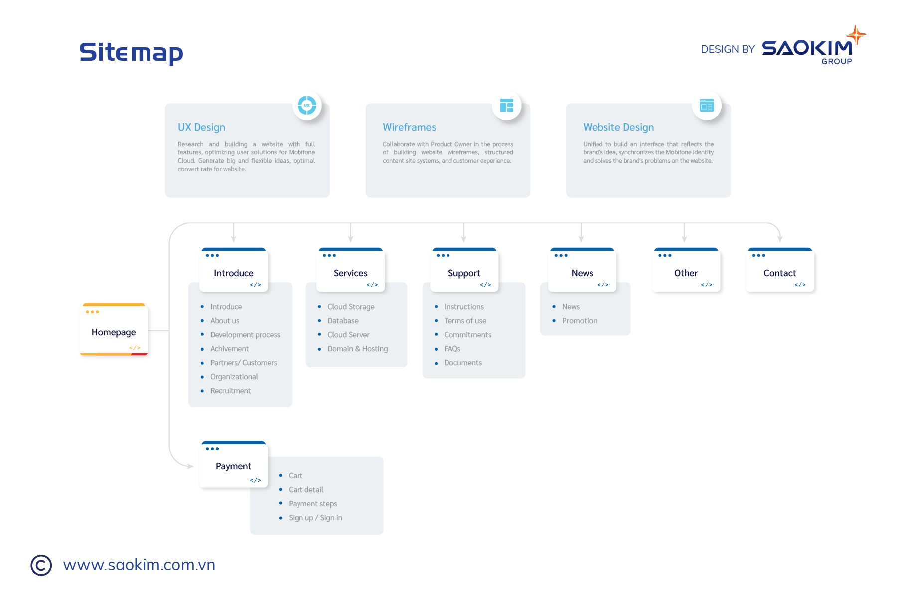 MOBIFONE - Design Website Mobifone Public Cloud